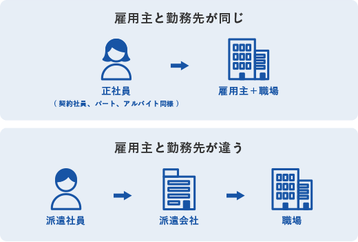 派遣と正社員の違いの図解